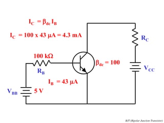 VCC
RC
RB
VBB 5 V
100 kW
IB = 43 mA
bdc = 100
IC = bdc IB
IC = 100 x 43 mA = 4.3 mA
BJT (Bipolar Junction Transistor)
 
