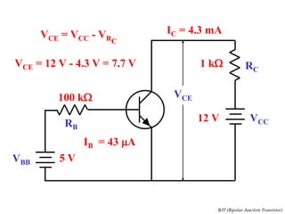 VCC
RC
RB
VBB 5 V
100 kW
IB = 43 mA
IC = 4.3 mA
1 kW
12 V
VCE = VCC - VRC
VCE
VCE = 12 V - 4.3 V = 7.7 V
BJT (Bipolar Junction Transistor)
 