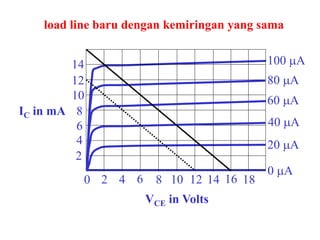 0 2 4 6 8 10 12 14 16 18
2
4
6
8
10
12
14
VCE in Volts
IC in mA
20 mA
0 mA
100 mA
80 mA
60 mA
40 mA
load line baru dengan kemiringan yang sama
 