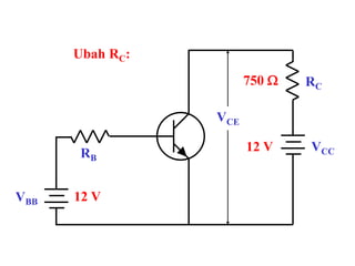 VCC
RC
RB
VBB 12 V
1 kW
12 V
Ubah RC:
VCE
750 W
 