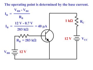 VCC
RC
RB = 283 kW
VBB 12 V
1 kW
12 V
IB =
VBB - VBE
RB
The operating point is determined by the base current.
IB =
12 V - 0.7 V
283 kW
= 40 mA
 