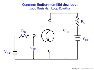 VCE
VCC
RC
RB
VBB
VBE
Common Emitor memiliki dua loop:
Loop Basis dan Loop Kolektor
BJT (Bipolar Junction Transistor)
 