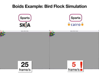 Sparta Sparta
25
frame/s
Boids Example: Bird Flock Simulation
5
frame/s!
 