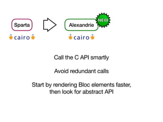 Sparta Alexandrie
Call the C API smartly

Avoid redundant calls

Start by rendering Bloc elements faster,
then look for abstract API
 