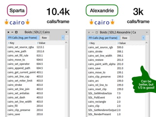 10.4k


calls/frame
3k


calls/frame
Sparta Alexandrie
Can be
better, but
1/3 is good!
 