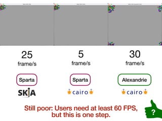 Sparta Sparta Alexandrie
30

frame/s
5

frame/s
25

frame/s
Still poor: Users need at least 60 FPS,
but this is one step. ?
 