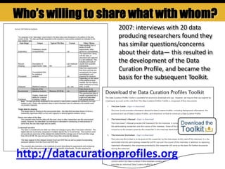 Who’s willing to share what with whom?
2007: interviews with 20 data
producing researchers found they
has similar questions/concerns
about their data— this resulted in
the development of the Data
Curation Profile, and became the
basis for the subsequent Toolkit.
http://datacurationprofiles.org
 