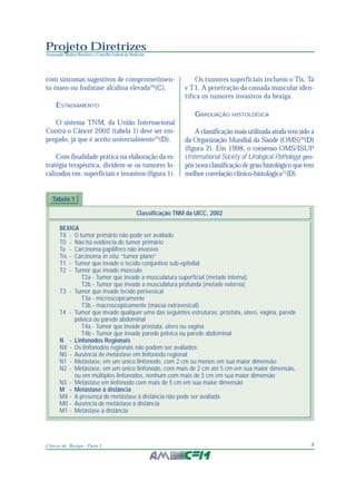 7Câncer de Bexiga - Parte I
Projeto Diretrizes
Associação Médica Brasileira e Conselho Federal de Medicina
com sintomas sugestivos de comprometimen-
to ósseo ou fosfatase alcalina elevada28
(C).
ESTADIAMENTO
O sistema TNM, da União Internacional
Contra o Câncer 2002 (tabela 1) deve ser em-
pregado, já que é aceito universalmente29
(D).
Com finalidade prática na elaboração da es-
tratégia terapêutica, dividem-se os tumores lo-
calizados em: superficiais e invasivos (figura 1).
Os tumores superficiais incluem o Tis, Ta
e T1. A penetração da camada muscular iden-
tifica os tumores invasivos da bexiga.
GRADUAÇÃO HISTOLÓGICA
A classificação mais utilizada ainda tem sido a
da Organização Mundial da Saúde (OMS)30
(D)
(figura 2). Em 1998, o consenso OMS/ISUP
(International Society of Urological Pathology) pro-
pôs nova classificação de grau histológico que tem
melhor correlação clínico-histológica31
(D).
Classificação TNM da UICC, 2002
BEXIGA
TX - O tumor primário não pode ser avaliado
T0 - Não há evidência de tumor primário
Ta - Carcinoma papilífero não invasivo
Tis - Carcinoma in situ: “tumor plano”
T1 - Tumor que invade o tecido conjuntivo sub-epitelial
T2 - Tumor que invade músculo
T2a - Tumor que invade a musculatura superficial (metade interna)
T2b - Tumor que invade a musculatura profunda (metade externa)
T3 - Tumor que invade tecido perivesical
T3a - microscopicamente
T3b - macroscopicamente (massa extravesical)
T4 - Tumor que invade qualquer uma das seguintes estruturas: próstata, útero, vagina, parede
pélvica ou parede abdominal
T4a - Tumor que invade próstata, útero ou vagina
T4b - Tumor que invade parede pélvica ou parede abdominal
N - Linfonodos Regionais
NX - Os linfonodos regionais não podem ser avaliados
N0 - Ausência de metástase em linfonodo regional
N1 - Metástase, em um único linfonodo, com 2 cm ou menos em sua maior dimensão
N2 - Metástase, em um único linfonodo, com mais de 2 cm até 5 cm em sua maior dimensão,
ou em múltiplos linfonodos, nenhum com mais de 5 cm em sua maior dimensão
N3 - Metástase em linfonodo com mais de 5 cm em sua maior dimensão
M - Metástase à distância
MX - A presença de metástase à distância não pode ser avaliada
M0 - Ausência de metástase à distância
M1 - Metástase à distância
Tabela 1
 