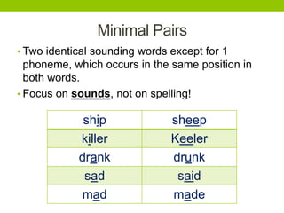 Minimal Pairs
• Two identical sounding words except for 1
phoneme, which occurs in the same position in
both words.
• Focus on sounds, not on spelling!
ship sheep
killer Keeler
drank drunk
sad said
mad made
 