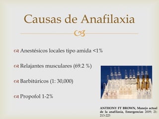 Causas de Anafilaxia
            
 Anestésicos locales tipo amida <1%

 Relajantes musculares (69.2 %)

 Barbitúricos (1: 30,000)

 Propofol 1-2%

                                   ANTHONY FT BROWN, Manejo actual
                                   de la anafilaxia, Emergencias 2009; 21:
                                   213-223
 