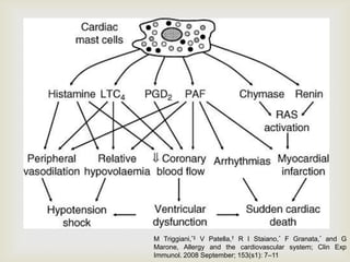 




M Triggiani,*‡ V Patella,† R I Staiano,* F Granata,* and G
Marone, Allergy and the cardiovascular system; Clin Exp
Immunol. 2008 September; 153(s1): 7–11
 