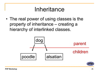 PHP Workshop ‹#›
Inheritance
• The real power of using classes is the
property of inheritance – creating a
hierarchy of interlinked classes.
dog
poodle alsatian
parent
children
 