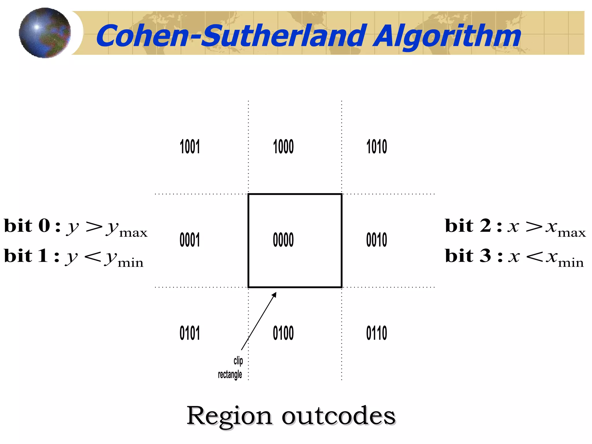 Cohen-Sutherland Algorithm Region outcodes 