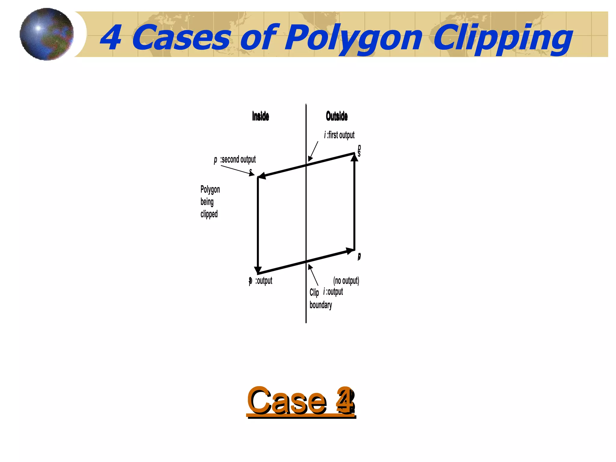 4 Cases of Polygon Clipping Case 1 Case 2 Case 3 Case 4 