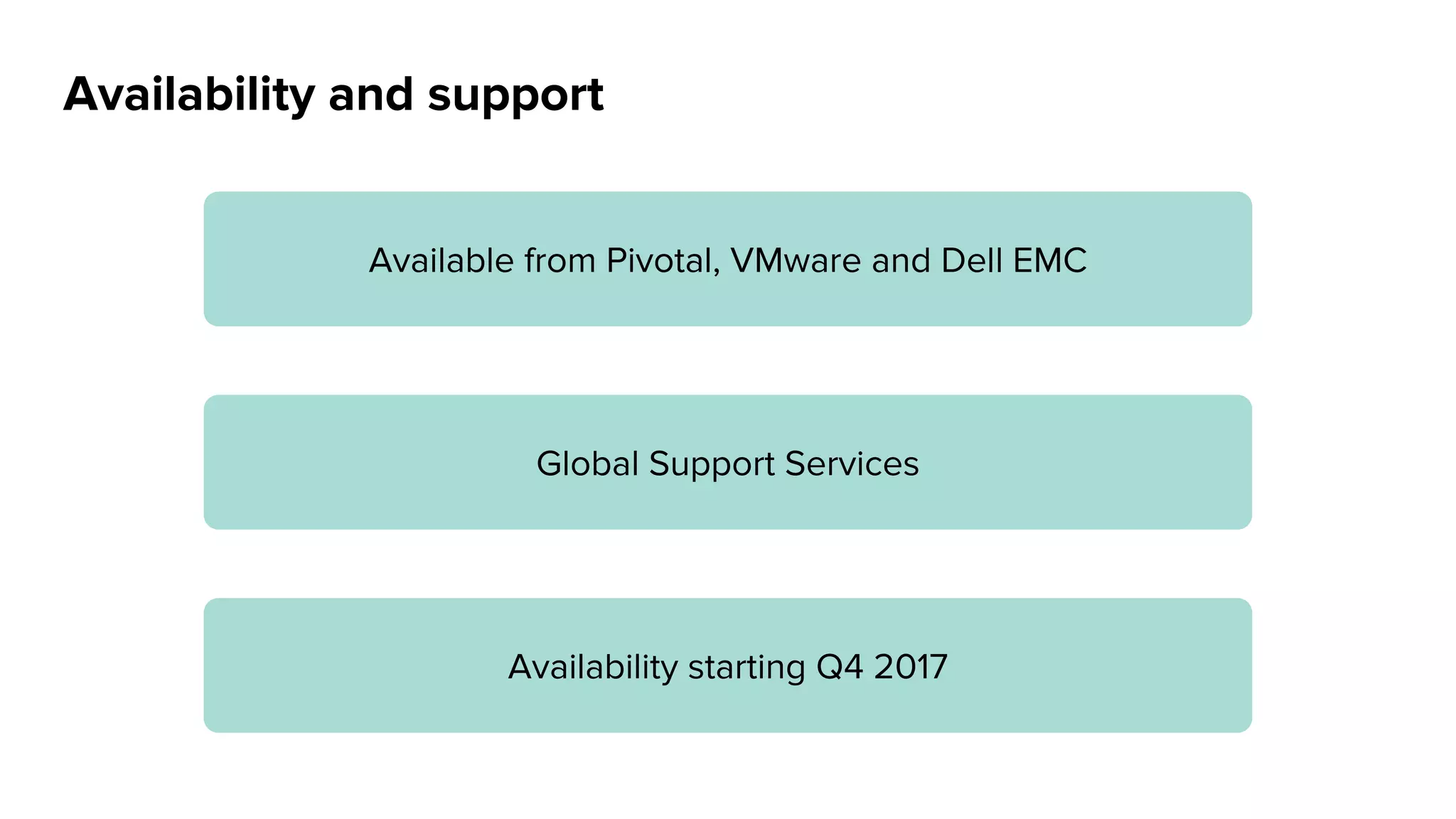Available from Pivotal, VMware and Dell EMC
Global Support Services
Availability starting Q4 2017
Availability and support
 