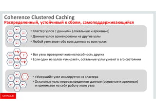 Coherence Clustered Caching 
Распределенный, устойчивый к сбоям, самоподдерживающийся 
 Кластер узлов с данными (локальные и архивные) 
 Данные узлов архивированы на другие узлы 
 Любой узел знает обо всех данных во всех узлах 
 Все узлы проверяют жизнеспособность других 
 Если один из узлов «умирает», остальные узлы узнают о его состоянии 
 «Умерший» узел изолируется из кластера 
 Остальные узлы перераспределяют данные (основные и архивные) 
и принимают на себя работу этого узла 
? 
 