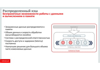 Data 
Virtual Load Balancing 
In-Memory Data Grid 
Распределенный кэш 
Безграничные возможности работы с данными 
и вычислениям в памяти 
 Загруженные данные распределяются в 
памяти 
 Объем данных и скорость обработки 
масштабируются линейно 
 Система с распределенной ответственностью 
 Скорость доступа и задержки (latency) 
постоянны 
 Наилучшее решение для большого объема 
часто изменяемых данных 
Applications 
Process Process Process Process 
Coherence Cluster 
 