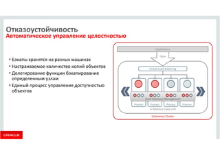 Отказоустойчивость 
Автоматическое управление целостностью 
 Бэкапы хранятся на разных машинах 
 Настраиваемое количество копий объектов 
 Делегирование функции бэкапирование 
определенным узлам 
 Единый процесс управления доступностью 
объектов 
Applications 
Data 
Virtual Load Balancing 
Fault Tolerance Management 
Process Process Process Process 
In-Memory Data Grid 
Coherence Cluster 
 