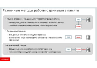 Различные методы работы с данными в памяти 
 Кэш «в стороне», т.е. данными управляют разработчики 
o Помещаем данные в память после чтения из источника данных 
o Убираем или изменяем кэш после записи в хранилище 
 Синхронный режим 
o Все данные читаются и пишутся через кэш 
o Изменения в кэше производятся синхронно с изменениями в 
хранилище 
 Асинхронный режим 
o Все данные записываются/изменяются через кэш 
o Изменения производятся асинхронно с источником данных 
DAO 
Cache 
DAO Cache 
DAO Cache 
 