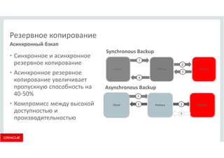 Резервное копирование 
Асинхронный бэкап 
• Синхронное и асинхронное 
резервное копирование 
• Асинхронное резервное 
копирование увеличивает 
пропускную способность на 
40-50% 
• Компромисс между высокой 
доступностью и 
производительностью 
Synchronous Backup 
1 
2 
Client Primary Backup 
1 
2 2 
Client Primary Backup 
3 
Asynchronous Backup 
3 
4 
 