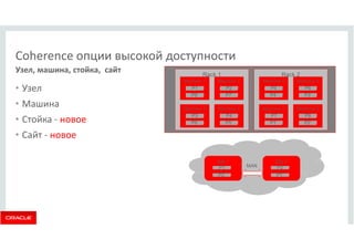 Coherence опции высокой доступности 
Узел, машина, стойка, сайт 
• Узел 
• Машина 
• Стойка - новое 
• Сайт - новое 
Rack 2 
Machine 5 
PP55 
PP44’’ 
PP66 
Machine 8 
PP88 
PP22’’ 
Machine 7 
PP77 
PP11’’ 
Machine 6 
PP33’’ 
MAN 
PP22 
PP44 
Site 1 
PP11 
PP22’’ 
Site 2 
PP22 
PP11’’ 
Rack 1 
Machine 1 
PP11 
PP88’’ 
Machine 4 
PP55’’ 
Machine 3 
PP33 
PP66’’ 
Machine 2 
PP77’’ 
 