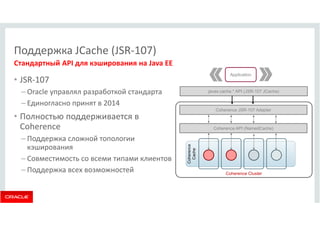 Поддержка JCache (JSR-107) 
Стандартный API для кэширования на Java EE 
• JSR-107 
– Oracle управлял разработкой стандарта 
– Единогласно принят в 2014 
• Полностью поддерживается в 
Coherence 
– Поддержка сложной топологии 
кэширования 
– Совместимость со всеми типами клиентов 
– Поддержка всех возможностей 
Application 
javax.cache.* API (JSR-107 JCache) 
Coherence 
Cache 
Coherence JSR-107 Adapter 
Coherence API (NamedCache) 
Coherence Cluster 
 