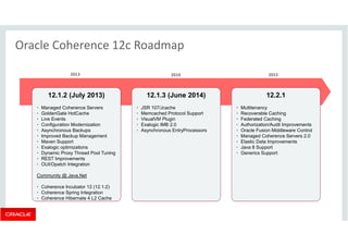 Oracle Coherence 12c Roadmap 
2013 2015 
12.1.2 (July 2013) 
• Managed Coherence Servers 
• GoldenGate HotCache 
• Live Events 
• Configuration Modernization 
• Asynchronous Backups 
• Improved Backup Management 
• Maven Support 
• Exalogic optimizations 
• Dynamic Proxy Thread Pool Tuning 
• REST Improvements 
• OUI/Opatch Integration 
Community @ Java.Net 
• Coherence Incubator 12 (12.1.2) 
• Coherence Spring Integration 
• Coherence Hibernate 4 L2 Cache 
12.1.3 (June 2014) 
• JSR 107/Jcache 
• Memcached Protocol Support 
• VisualVM Plugin 
• Exalogic IMB 2.0 
• Asynchronous EntryProcessors 
12.2.1 
• Multitenancy 
• Recoverable Caching 
• Federated Caching 
• Authorization/Audit Improvements 
• Oracle Fusion Middleware Control 
• Managed Coherence Servers 2.0 
• Elastic Data Improvements 
• Java 8 Support 
• Generics Support 
2014 
 