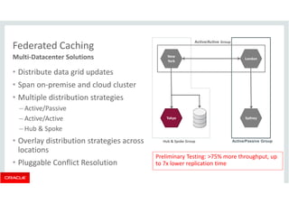 Multi-Datacenter Solutions London 
Tokyo 
Hub  Spoke Group 
Federated Caching 
• Distribute data grid updates 
• Span on-premise and cloud cluster 
• Multiple distribution strategies 
– Active/Passive 
– Active/Active 
– Hub  Spoke 
• Overlay distribution strategies across 
locations 
• Pluggable Conflict Resolution 
Sydney 
Active/Passive Group 
New 
York 
Active/Active Group 
Preliminary Testing: 75% more throughput, up 
to 7x lower replication time 
 