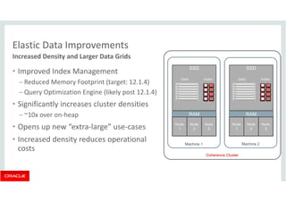 Elastic Data Improvements 
Increased Density and Larger Data Grids 
• Improved Index Management 
– Reduced Memory Footprint (target: 12.1.4) 
– Query Optimization Engine (likely post 12.1.4) 
• Significantly increases cluster densities 
– ~10x over on-heap 
• Opens up new “extra-large” use-cases 
• Increased density reduces operational 
costs 
Machine 1 Machine 2 
Coherence Cluster 
RAM 
Node 
1 
Node 
2 
Node 
3 
SSD 
Data Index 
RAM 
Node 
1 
Node 
2 
Node 
3 
SSD 
Data Index 
 