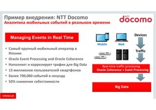Пример внедрения: NTT Docomo 
Аналитика мобильных событий в реальном времени 
 Самый крупный мобильный оператор в 
Японии 
 Oracle Event Processing and Oracle Coherence 
 Наполняет и коррелирует трафик для Big Data 
 13 миллионов пользователей смартфонов 
 Более 700,000 событий в секунду 
 50% снижение себестоимости 
Mobile 
Traffic 
Web 
Devices 
Real-time traffic processing 
Oracle Coherence + Event Processing 
Managing Events in Real Time 
Big Data 
 