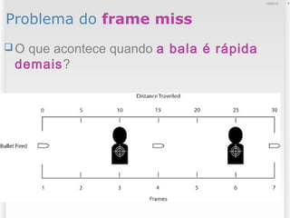 Problema do frame miss
 O que acontece quando a bala é rápida
demais?
412/09/13
 