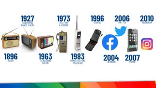 1896RADIO
1963TELEVISIONE
COLORI
1973TELEFONI
A GETTONI
1983PRIMO TELEFONO
CELLULARE
1996STARTAC
2006TWITTER
1927TELEVISIONE
BIANCO E NERO
2004FACEBOOK
2010INSTAGRAM
2007IPHONE
 