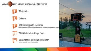 CHE COSA HA GENERATO?
118 giocatori
24 team
1500 Visitatori al rifugio Meriz
60 camere di hotel B&b prenotate*
1250 passaggi all’Experience
(arrampicata, show cooking, passeggiata, down hill, formaggio in malga e show cooking)
*richieste passate dai sistemi di booking di DBA
 