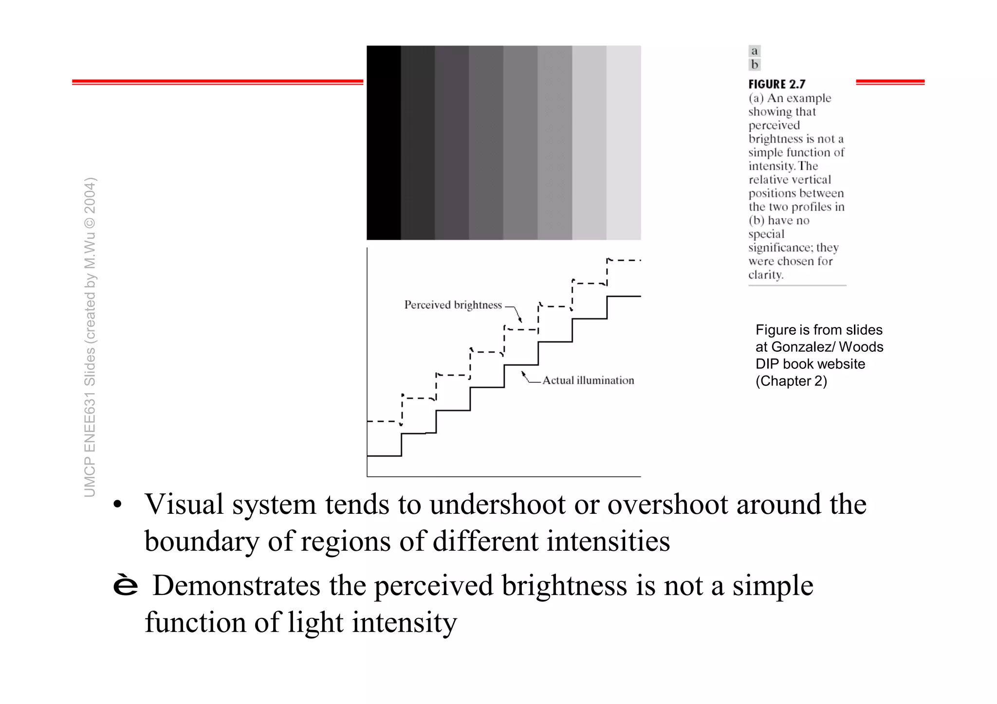 Mach Bands
• Visual system tends to undershoot or overshoot around the
boundary of regions of different intensities
è Demonstrates the perceived brightness is not a simple
function of light intensity
Figure is from slides
at Gonzalez/ Woods
DIP book website
(Chapter 2)
UMCP
ENEE631
Slides
(created
by
M.Wu
©
2004)
 
