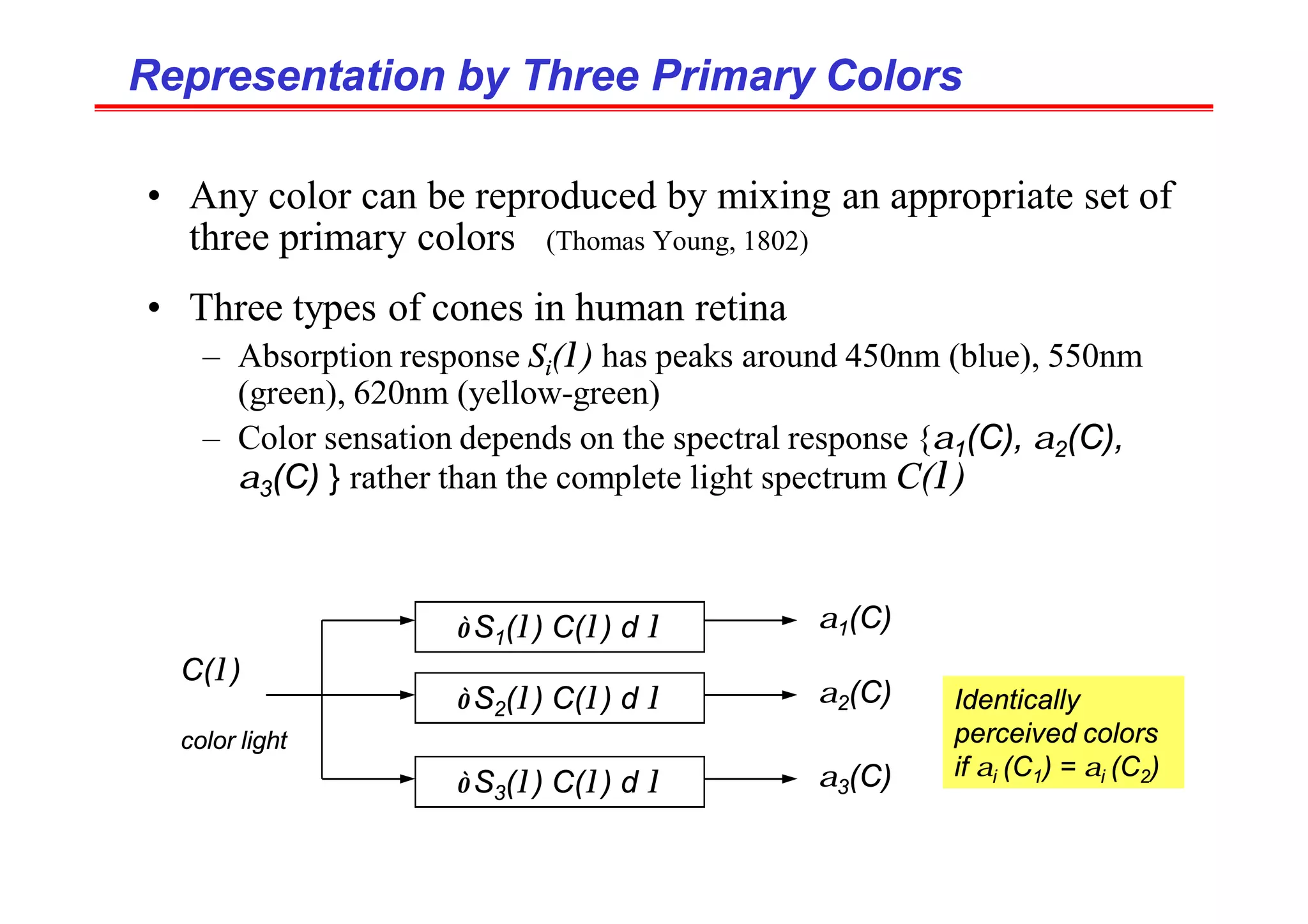 Representation by Three Primary Colors
Representation by Three Primary Colors
• Any color can be reproduced by mixing an appropriate set of
three primary colors (Thomas Young, 1802)
• Three types of cones in human retina
– Absorption response Si(λ) has peaks around 450nm (blue), 550nm
(green), 620nm (yellow-green)
– Color sensation depends on the spectral response {α1(C), α2(C),
α3(C) } rather than the complete light spectrum C(λ)
∫ S1(λ) C(λ) d λ
∫ S2(λ) C(λ) d λ
∫ S3(λ) C(λ) d λ
C(λ)
color light
α1(C)
α2(C)
α3(C)
Identically
perceived colors
if αi (C1) = αi (C2)
 