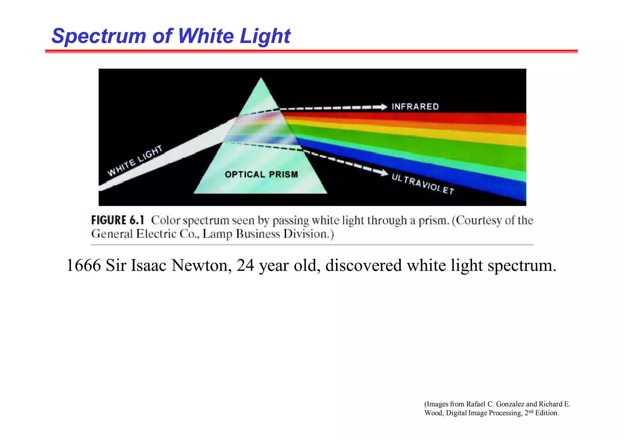 (Images from Rafael C. Gonzalez and Richard E.
Wood, Digital Image Processing, 2nd Edition.
Spectrum of White Light
Spectrum of White Light
1666 Sir Isaac Newton, 24 year old, discovered white light spectrum.
 