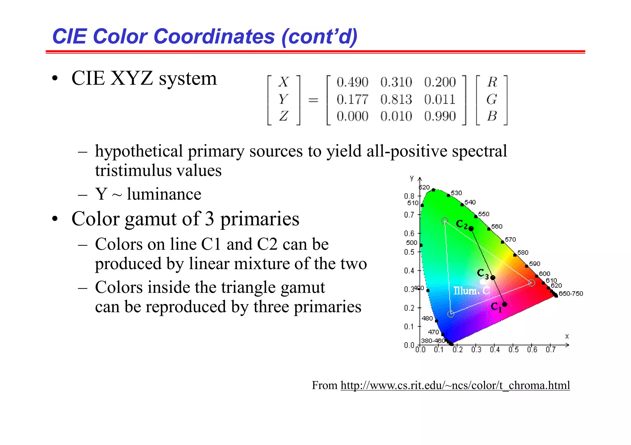 CIE Color Coordinates (cont’d)
CIE Color Coordinates (cont’d)
• CIE XYZ system
– hypothetical primary sources to yield all-positive spectral
tristimulus values
– Y ~ luminance
• Color gamut of 3 primaries
– Colors on line C1 and C2 can be
produced by linear mixture of the two
– Colors inside the triangle gamut
can be reproduced by three primaries
From http://www.cs.rit.edu/~ncs/color/t_chroma.html
 
