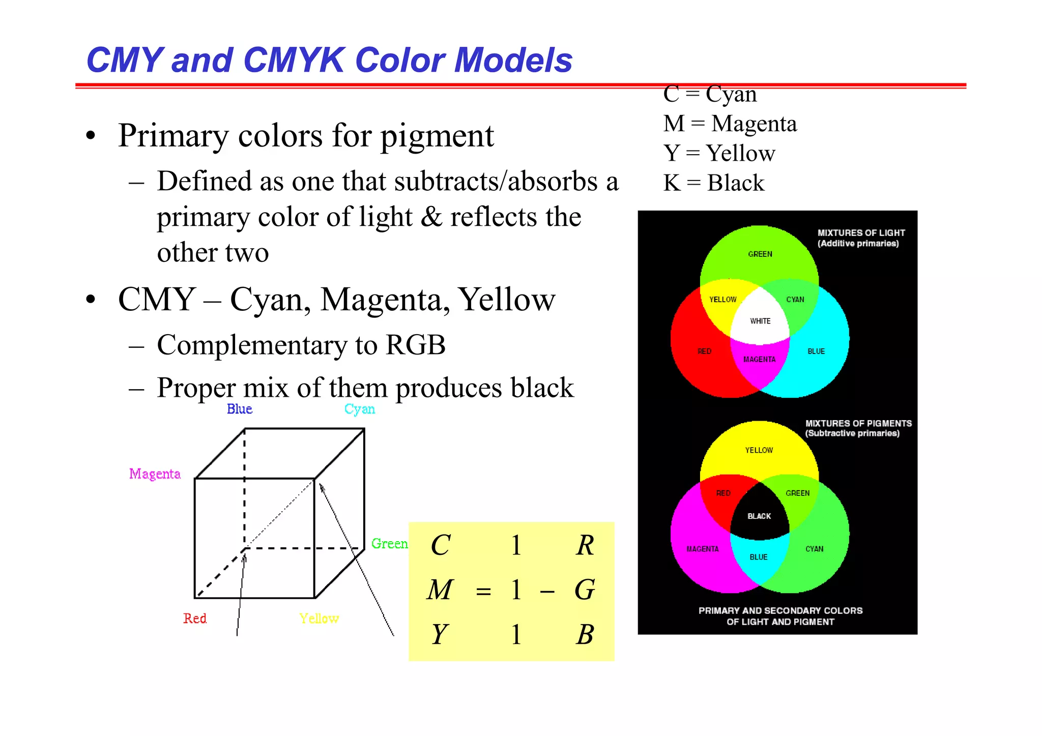 CMY and CMYK Color Models
CMY and CMYK Color Models
C = Cyan
M = Magenta
Y = Yellow
K = Black
• Primary colors for pigment
– Defined as one that subtracts/absorbs a
primary color of light & reflects the
other two
• CMY – Cyan, Magenta, Yellow
– Complementary to RGB
– Proper mix of them produces black










−










=










B
G
R
Y
M
C
1
1
1
 