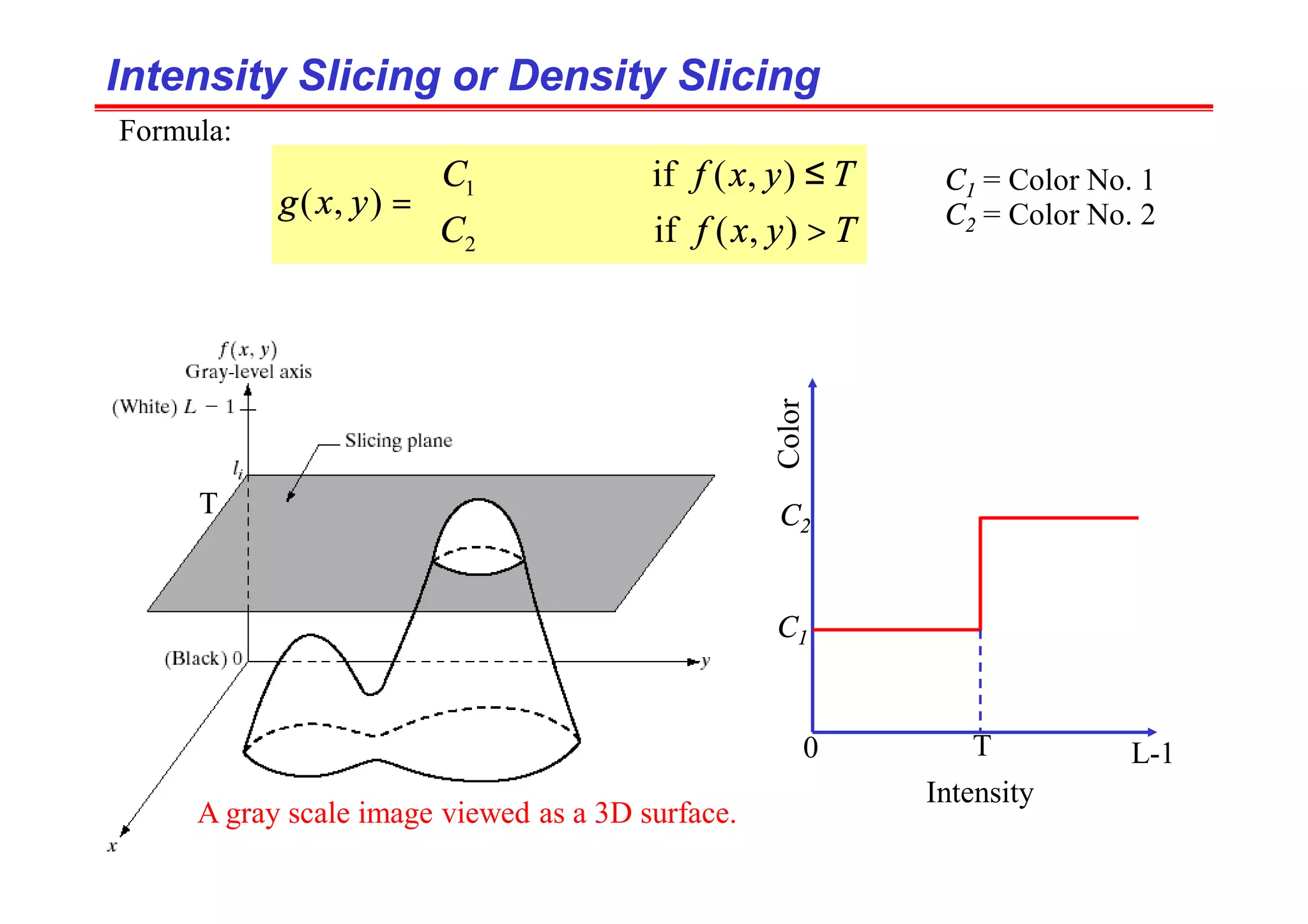 Intensity Slicing or Density Slicing
Intensity Slicing or Density Slicing



>
≤
=
T
y
x
f
C
T
y
x
f
C
y
x
g
)
,
(
if
)
,
(
if
)
,
(
2
1
Formula:
C1 = Color No. 1
C2 = Color No. 2
T
Intensity
Color
C1
C2
T
0 L-1
A gray scale image viewed as a 3D surface.
 