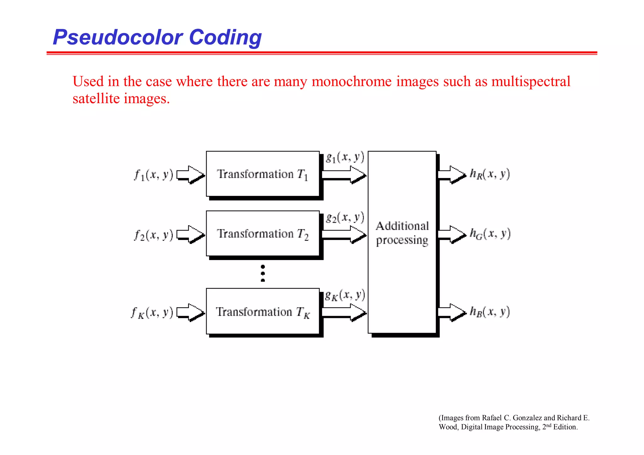 (Images from Rafael C. Gonzalez and Richard E.
Wood, Digital Image Processing, 2nd Edition.
Pseudocolor Coding
Pseudocolor Coding
Used in the case where there are many monochrome images such as multispectral
satellite images.
 