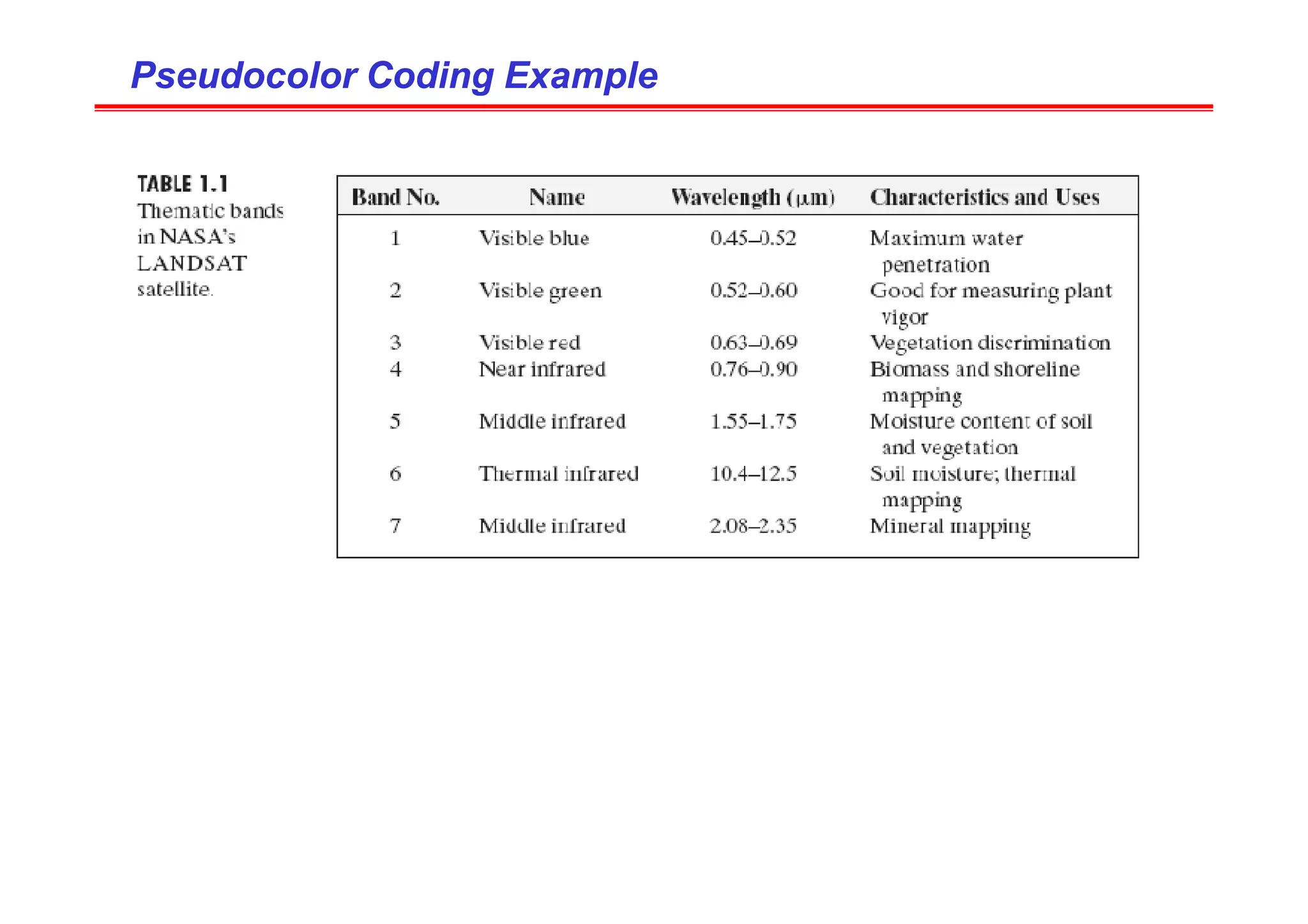 Pseudocolor Coding Example
Pseudocolor Coding Example
 