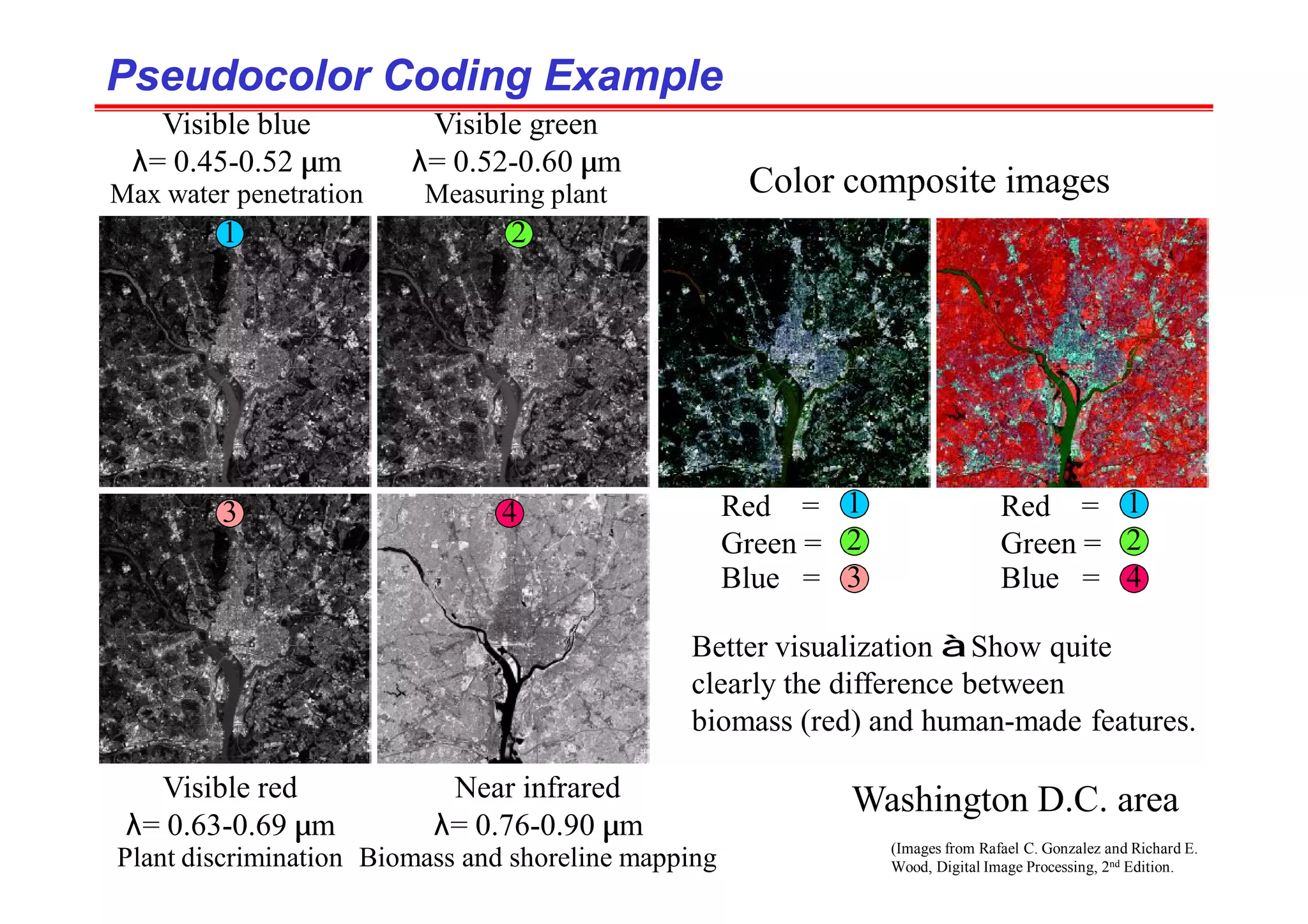 (Images from Rafael C. Gonzalez and Richard E.
Wood, Digital Image Processing, 2nd Edition.
Pseudocolor Coding Example
Pseudocolor Coding Example
Washington D.C. area
Visible blue
λ= 0.45-0.52 µm
Max water penetration
Visible green
λ= 0.52-0.60 µm
Measuring plant
Visible red
λ= 0.63-0.69 µm
Plant discrimination
Near infrared
λ= 0.76-0.90 µm
Biomass and shoreline mapping
1 2
3 4 Red =
Green =
Blue =
Color composite images
1
2
3
Red =
Green =
Blue =
1
2
4
Better visualization àShow quite
clearly the difference between
biomass (red) and human-made features.
 
