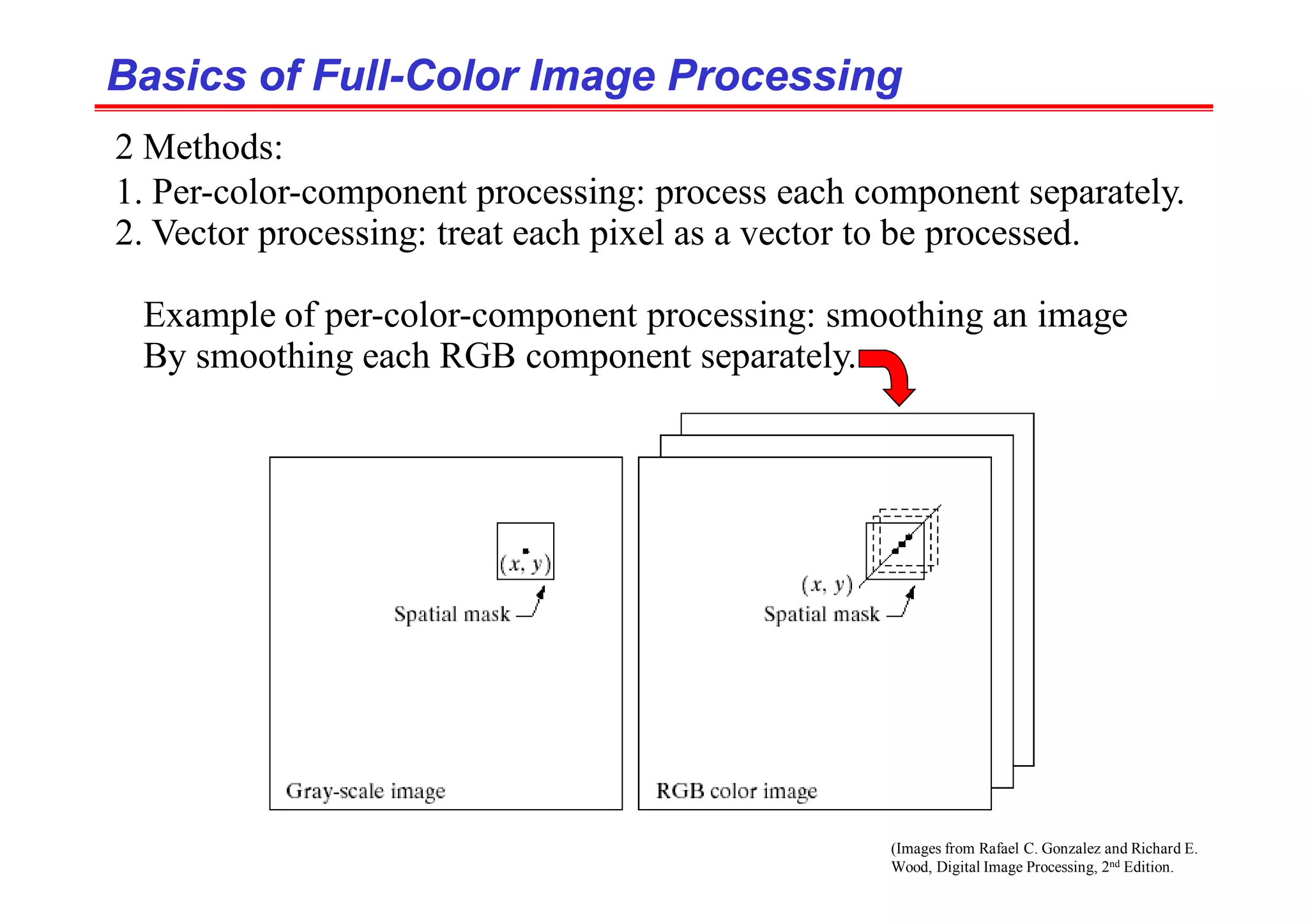 (Images from Rafael C. Gonzalez and Richard E.
Wood, Digital Image Processing, 2nd Edition.
Basics of Full
Basics of Full-
-Color Image Processing
Color Image Processing
2 Methods:
1. Per-color-component processing: process each component separately.
2. Vector processing: treat each pixel as a vector to be processed.
Example of per-color-component processing: smoothing an image
By smoothing each RGB component separately.
 