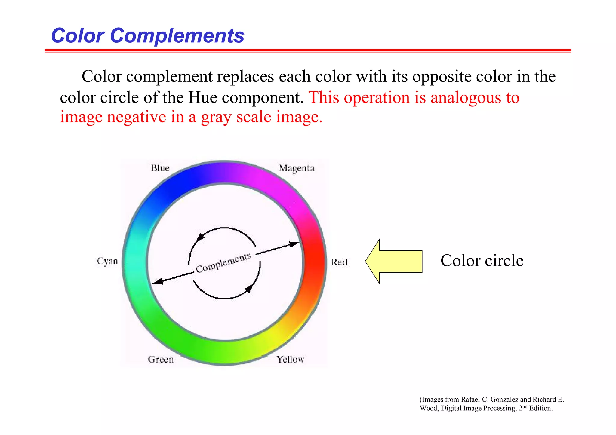 (Images from Rafael C. Gonzalez and Richard E.
Wood, Digital Image Processing, 2nd Edition.
Color Complements
Color Complements
Color complement replaces each color with its opposite color in the
color circle of the Hue component. This operation is analogous to
image negative in a gray scale image.
Color circle
 