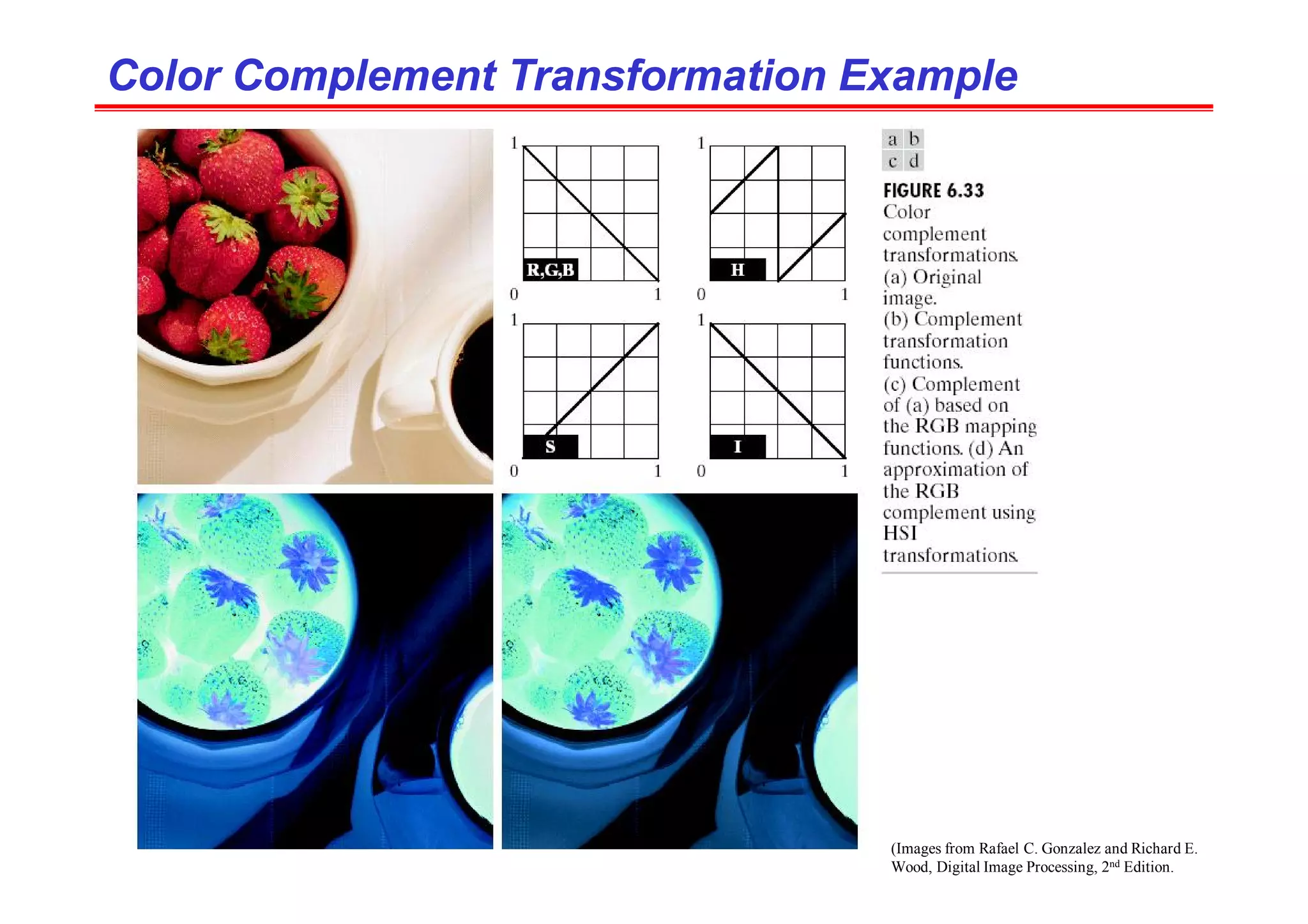 (Images from Rafael C. Gonzalez and Richard E.
Wood, Digital Image Processing, 2nd Edition.
Color Complement Transformation Example
Color Complement Transformation Example
 
