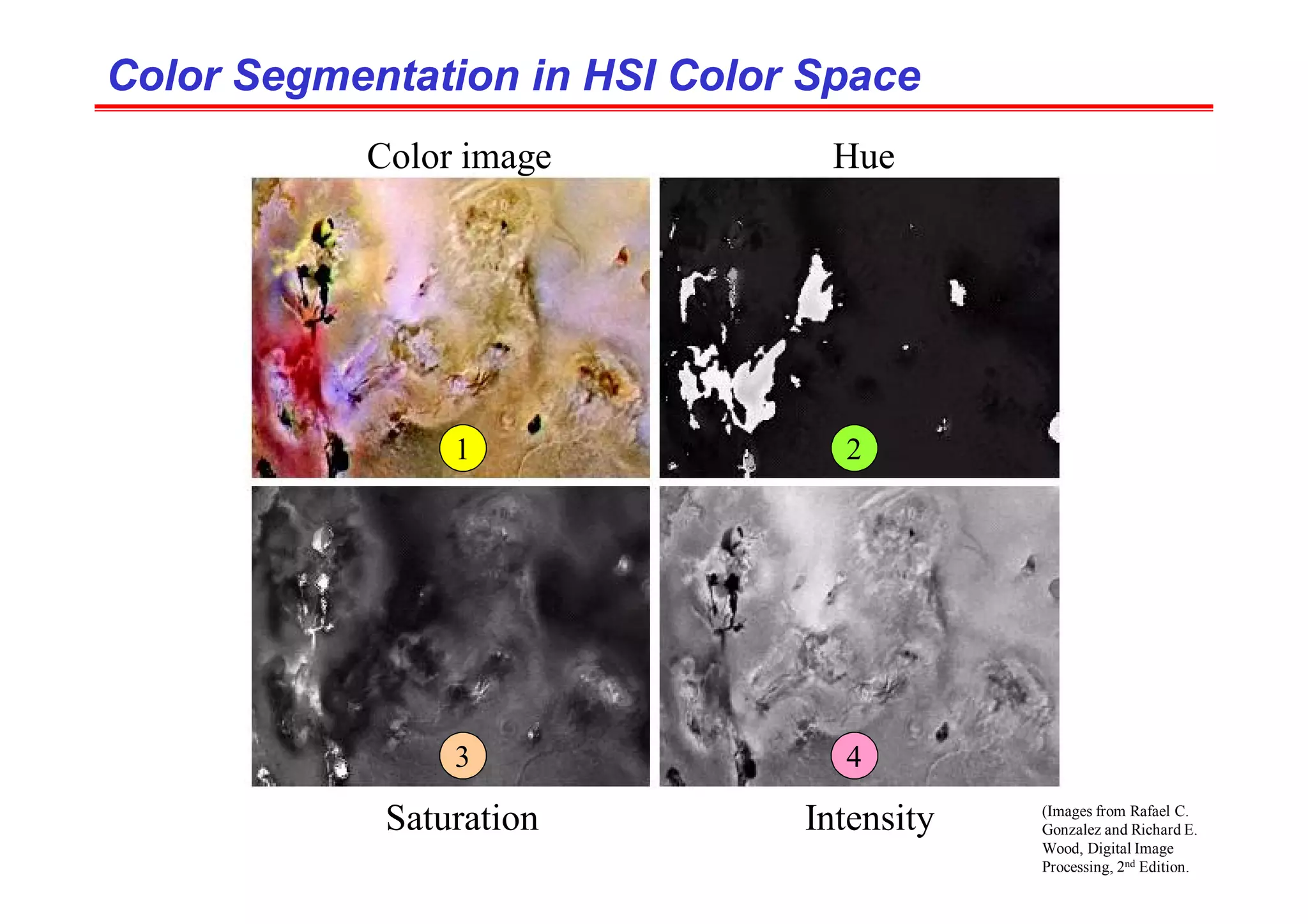 Color Segmentation in HSI Color Space
Color Segmentation in HSI Color Space
Hue
Saturation Intensity
Color image
1 2
3 4
(Images from Rafael C.
Gonzalez and Richard E.
Wood, Digital Image
Processing, 2nd Edition.
 