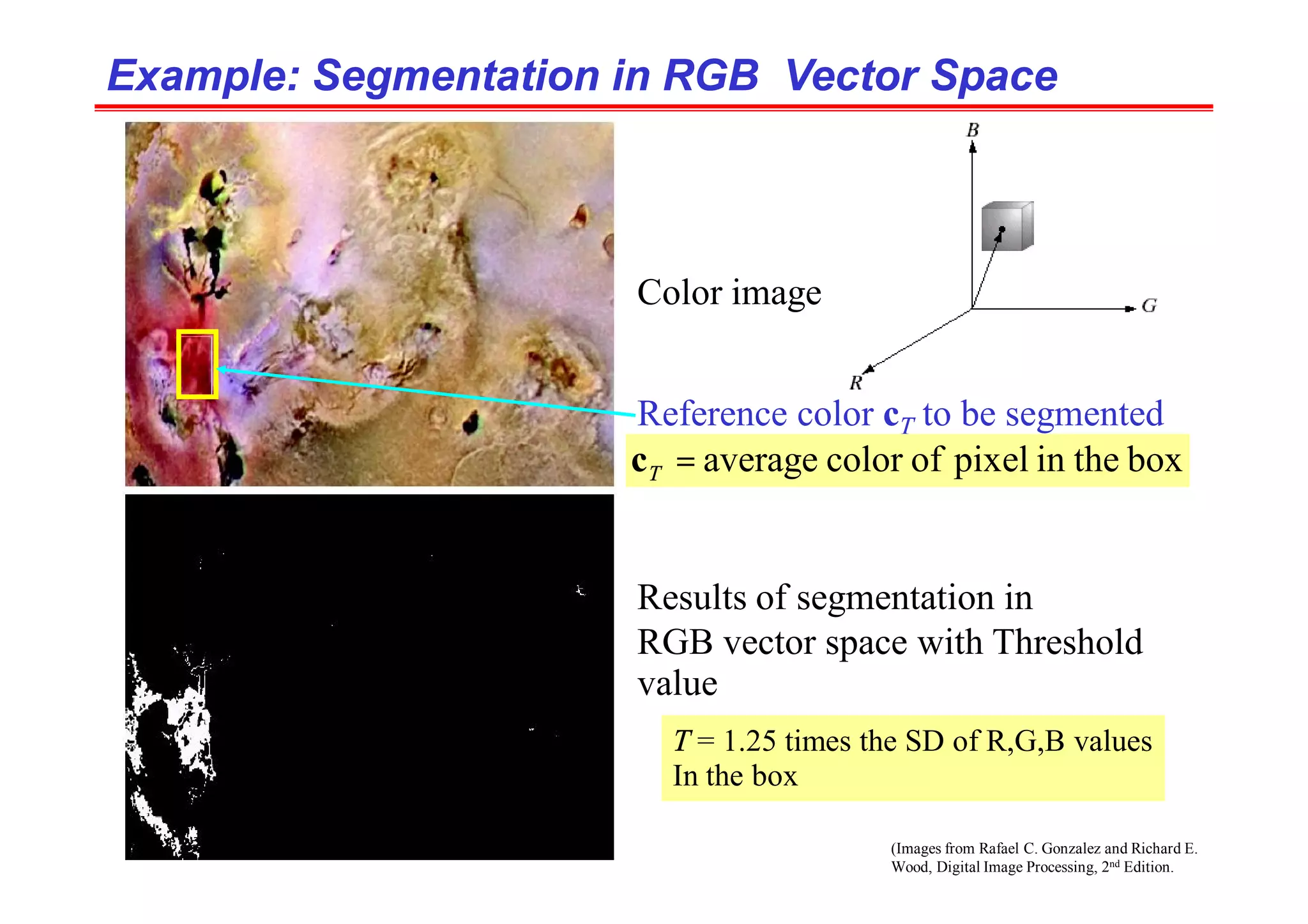 (Images from Rafael C. Gonzalez and Richard E.
Wood, Digital Image Processing, 2nd Edition.
Example: Segmentation in RGB Vector Space
Example: Segmentation in RGB Vector Space
Color image
Results of segmentation in
RGB vector space with Threshold
value
Reference color cT to be segmented
box
the
in
pixel
of
color
average
=
T
c
T = 1.25 times the SD of R,G,B values
In the box
 