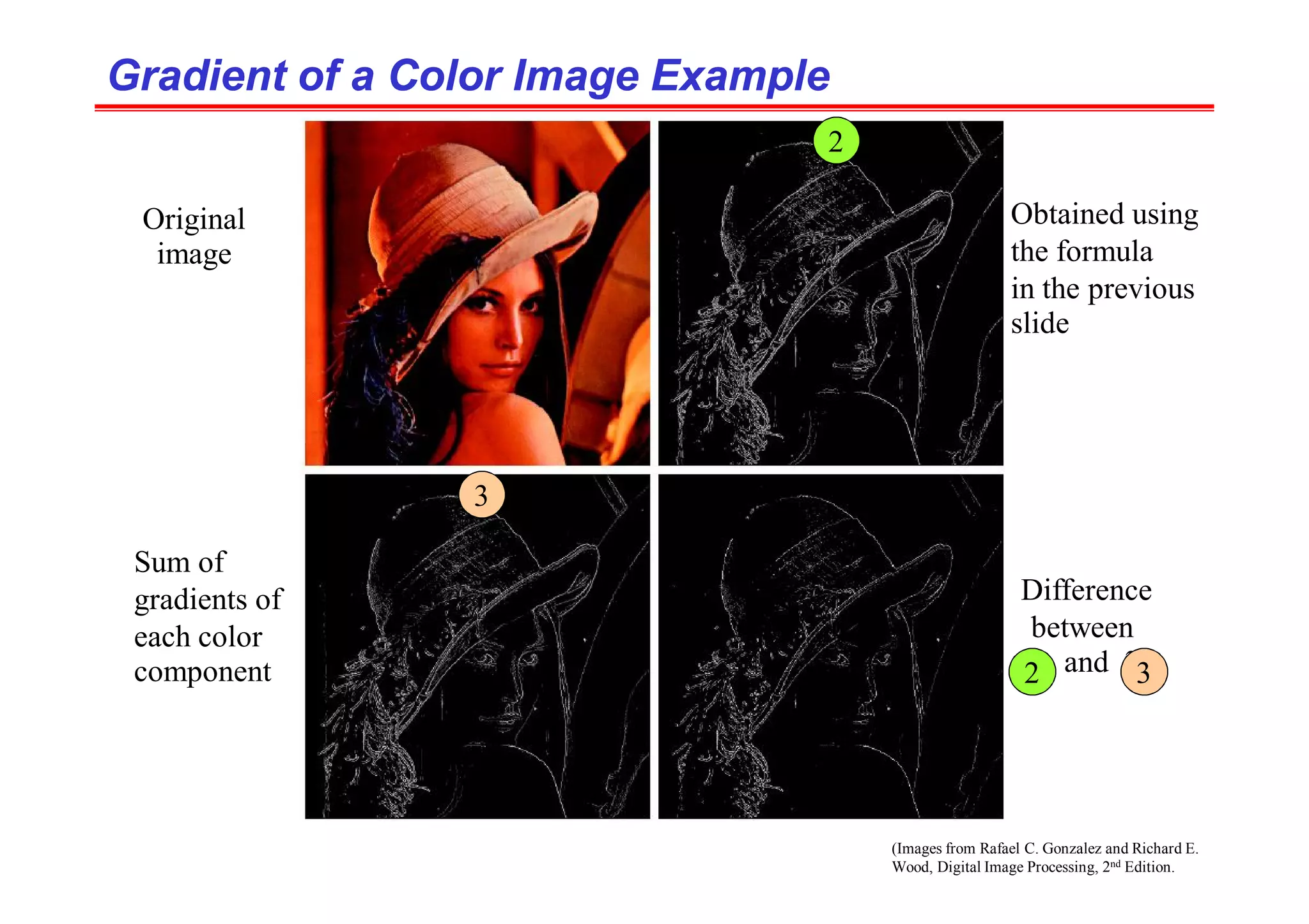 (Images from Rafael C. Gonzalez and Richard E.
Wood, Digital Image Processing, 2nd Edition.
Obtained using
the formula
in the previous
slide
Sum of
gradients of
each color
component
Original
image
Difference
between
2 and 3
2
3
2 3
Gradient of a Color Image Example
Gradient of a Color Image Example
 