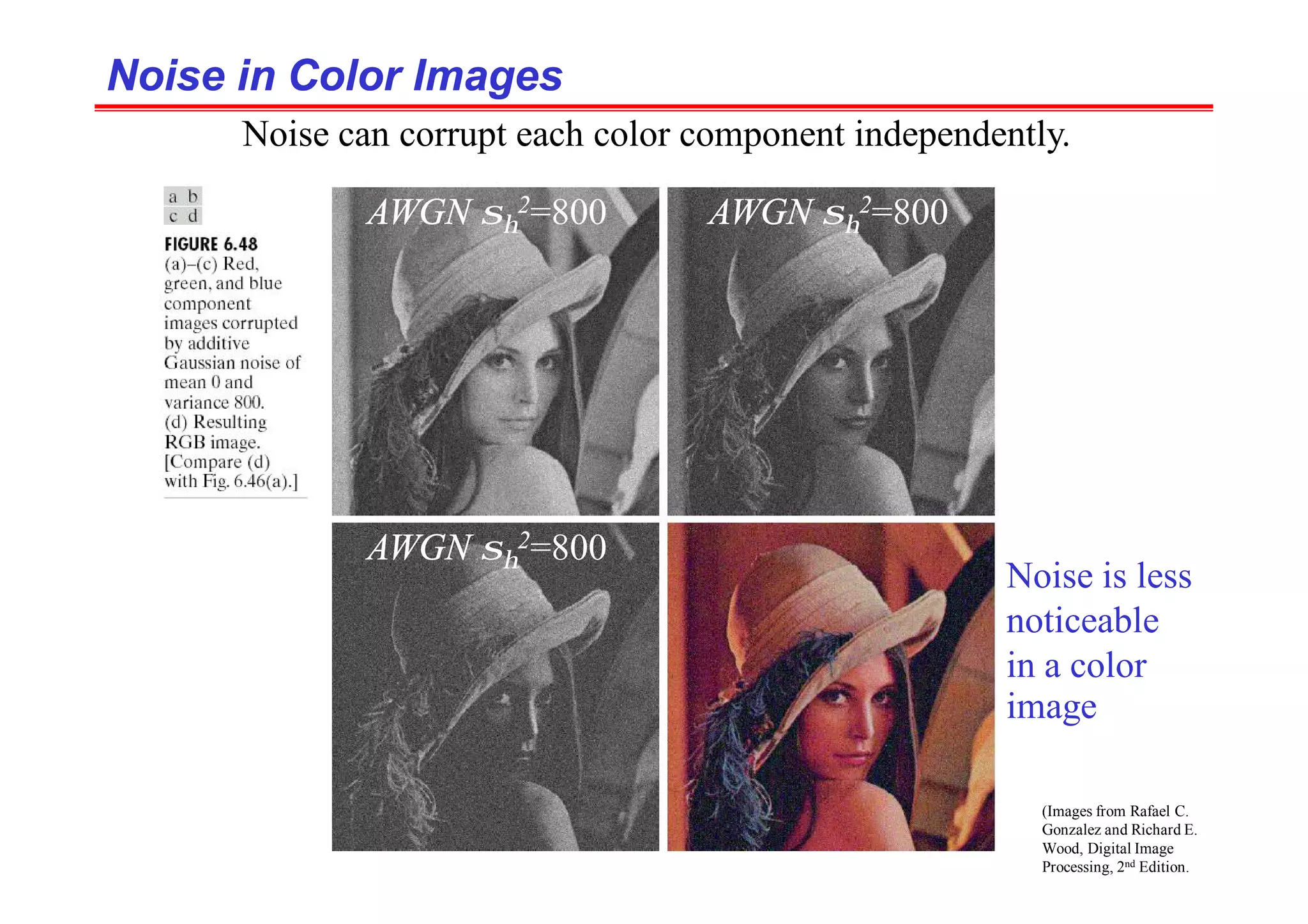 Noise in Color Images
Noise in Color Images
Noise can corrupt each color component independently.
(Images from Rafael C.
Gonzalez and Richard E.
Wood, Digital Image
Processing, 2nd Edition.
Noise is less
noticeable
in a color
image
AWGN ση
2=800 AWGN ση
2=800
AWGN ση
2=800
 