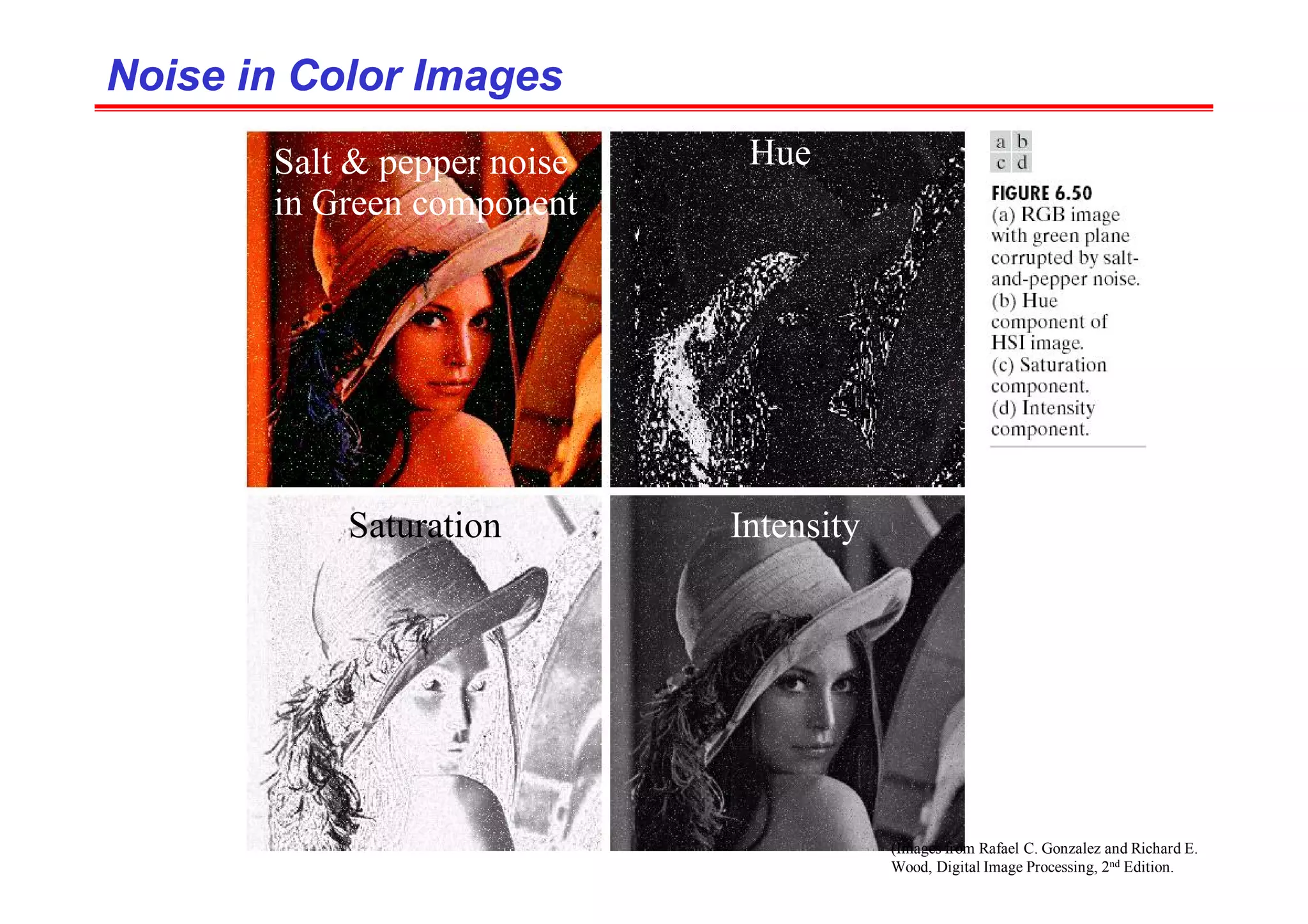 (Images from Rafael C. Gonzalez and Richard E.
Wood, Digital Image Processing, 2nd Edition.
Noise in Color Images
Noise in Color Images
Hue
Saturation Intensity
Salt & pepper noise
in Green component
 